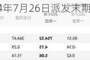 洛阳钼业：2024年7月26日派发末期股息，每10股1.5425元