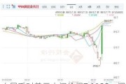 人民币对美元中间价报7.1135，调贬29个基点