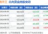 海洋王：预计2024年半年度盈利4178.37万至4862.04万 净利润同比下降48.07%至39.58%