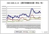 印尼审批进度缓慢 新镍铁收储消息提振不锈钢价格：需求疲软下仍盈利