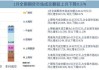 中期协：5月我国期货市场成交额同比增长10.36%