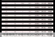 华泰期货工业硅日报20240612：供增需减，期货下跌回归基本面