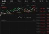 美股三大指数收盘涨跌不一 英伟达跌超7%创5月底以来收盘新低