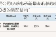 新三板创新层公司宇球电子新增专利信息授权：“HDMI数据线与PCB板的装配结构”