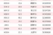 首只“市值退市股”建车B股被终止上市 大股东增持难阻股价下滑