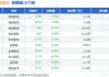 焦作万方涨5.08% 北向资金增持