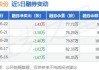 大港股份：预计2024年上半年净利润为2500万元~3200万元