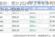 大港股份：预计2024年上半年净利润为2500万元~3200万元