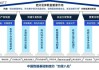 太极股份：公司将面向数据要素可信流通，持续完善数据全链条服务能力