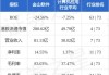 研报掘金｜中金：维持金山软件“跑赢行业”评级 上调收入及盈利预测