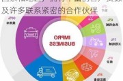 拓日新能：公司产品远销全球多个国家和地区，拥有丰富的客户资源及许多联系紧密的合作伙伴