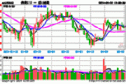 券商ETF（159842）管理费率降至0.15%：金融科技推动券商IT投入年增26.6%