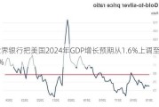 世界银行把美国2024年GDP增长预期从1.6%上调至2.5%