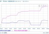 华安证券：地产链化工品价格低位看涨，MDI、PVC关键原材料或受益