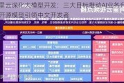 阿里云深化大模型开发：三大目标推动AI业务升级，开源模型引领中文开发者