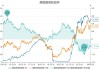 美国两年期国债收益率现报4.920%：美联储加息预期排除，公允价值预期4.75%-5.00%