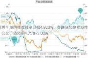 美国两年期国债收益率现报4.920%：美联储加息预期排除，公允价值预期4.75%-5.00%