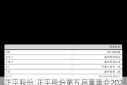 正平股份:正平股份第五届董事会2024年第二次定期会议决议公告