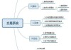 如何理解股票的多元化战略与业务布局：洞悉机构成长的路径