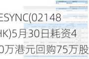 VESYNC(02148.HK)5月30日耗资400万港元回购75万股