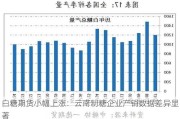 白糖期货小幅上涨：云南制糖企业产销数据差异显著