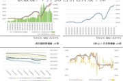 碳酸锂：7 月 30 日价格持续下探