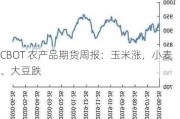 CBOT 农产品期货周报：玉米涨，小麦、大豆跌