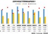 对冲基金Eisler Capital转型之际回报惨淡 十名基金经理离职