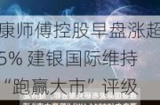 康师傅控股早盘涨超5% 建银国际维持“跑赢大市”评级