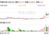 Alector盘中异动 下午盘股价大跌5.23%