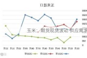 玉米：期货现货波动 供应需求调整