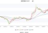 高争民爆：上半年净利润同比预增51.57%-84.91%