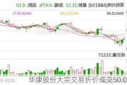 华康股份大宗交易折价成交50.00万股