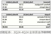 信达证券：3Q24-4Q24 全球原油市场供给缺口分别为 82 万桶/天、61 万桶/天