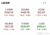 纸业股早盘普涨 玖龙纸业涨超3%理文造纸涨超2%