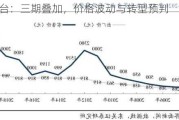 贵州茅台：三期叠加，价格波动与转型预判