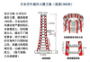 高层建筑的防风措施有哪些？