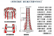 高层建筑的防风措施有哪些？