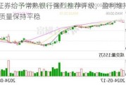 平安证券给予常熟银行强烈推荐评级，盈利维持高增 资产质量保持平稳