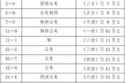 未来三天国内天气预报（7月21日）