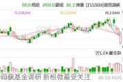 7家公司获基金调研 新相微最受关注