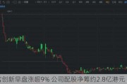 国富创新早盘涨超9% 公司配股净筹约2.8亿港元