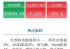 美股异动丨泰和诚医疗跌28.74%，为跌幅最大的中概股