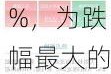 美股异动丨泰和诚医疗跌28.74%，为跌幅最大的中概股