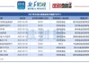 109 家公募机构：年内新基金发行规模达 6333.61 亿元