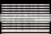 中原证券(601375.SH)：2023年年度权益分派10派0.14元 除权除息日8月6日