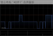 爱帝宫公布拟“40并1”合并股份
