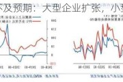 5 月 PMI 不及预期：大型企业扩张，小型企业收缩