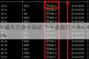 华赢东方盘中异动 下午盘股价大跌6.46%