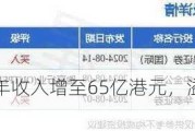 利基控股：半年收入增至65亿港元，溢利下降41%至1.48亿港元